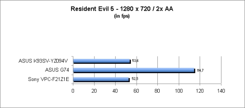 ASUS_G60J_Resident1280_2AA